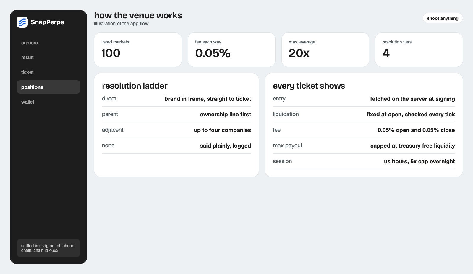 Dashboard Image